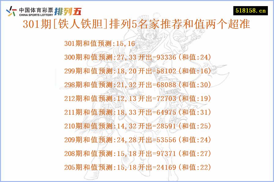 301期[铁人铁胆]排列5名家推荐和值两个超准