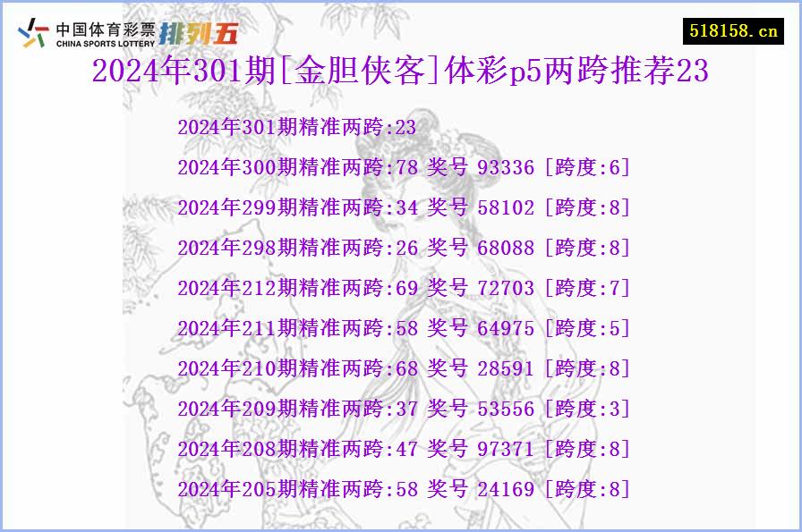 2024年301期[金胆侠客]体彩p5两跨推荐23