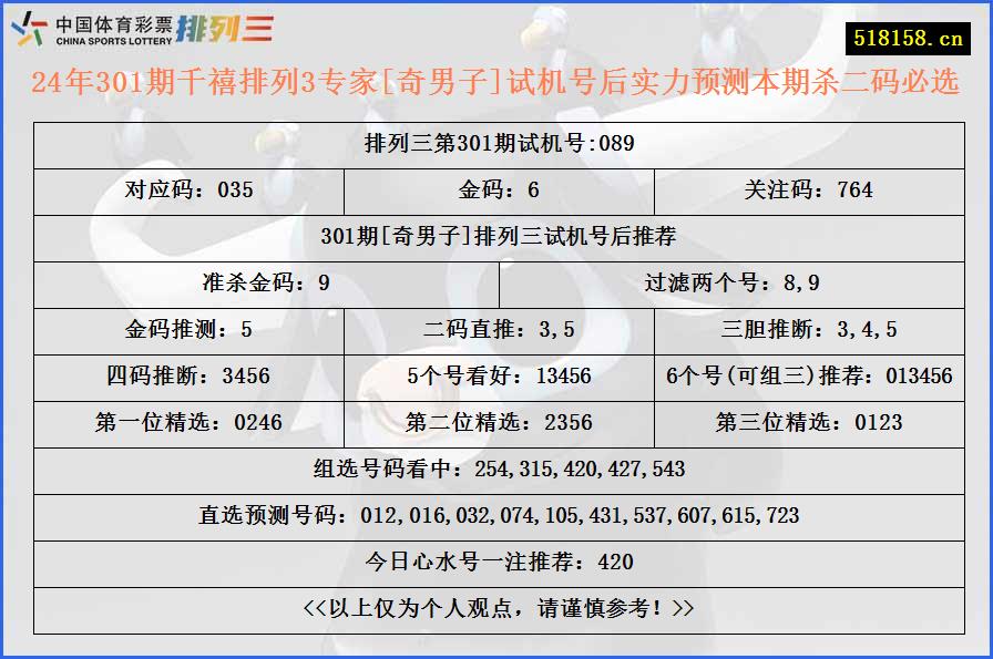 24年301期千禧排列3专家[奇男子]试机号后实力预测本期杀二码必选