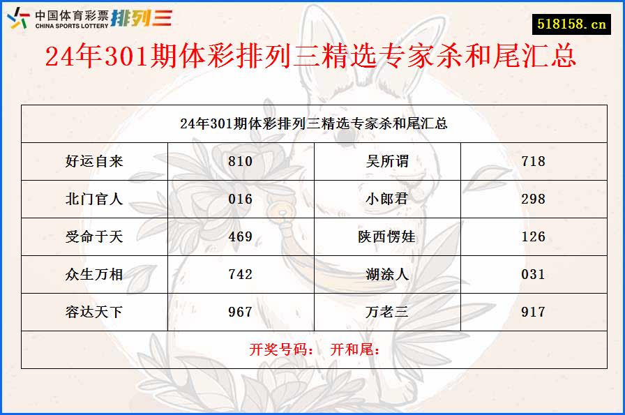 24年301期体彩排列三精选专家杀和尾汇总