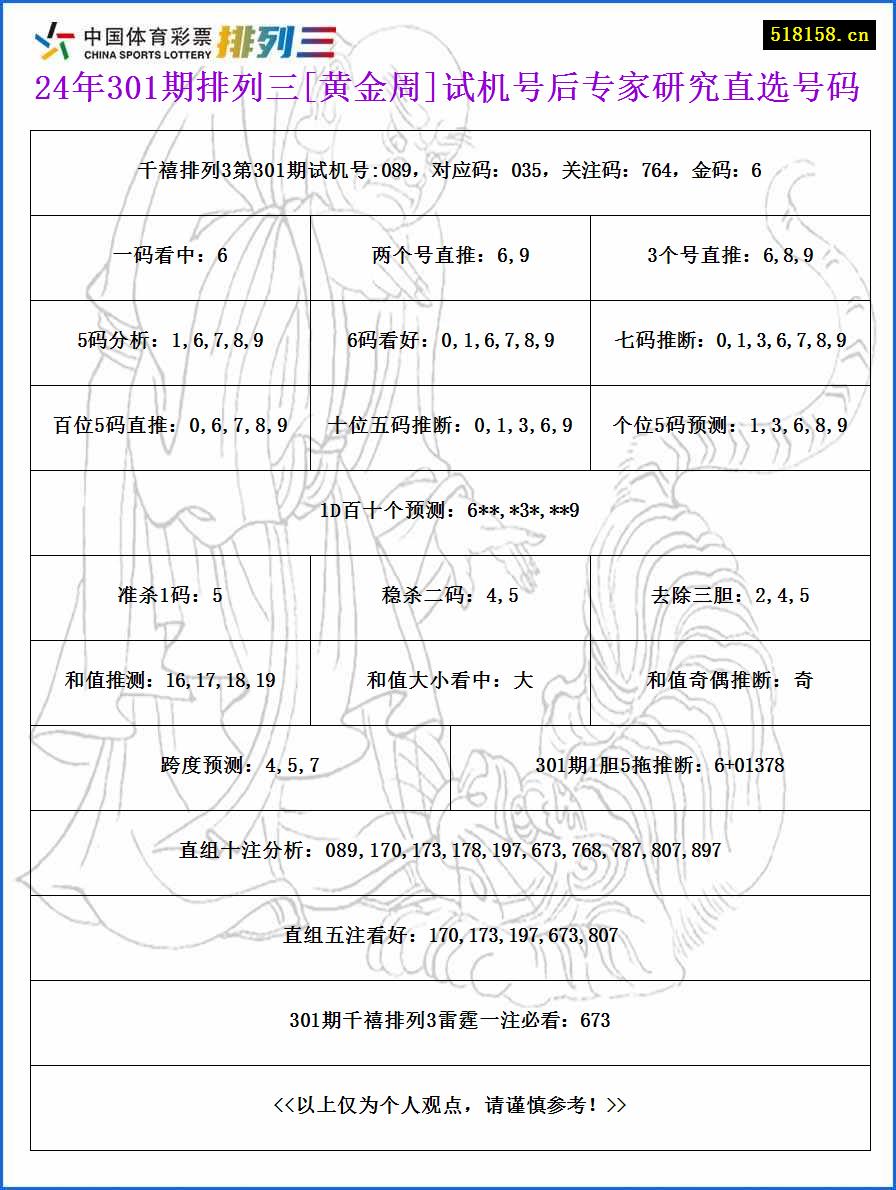 24年301期排列三[黄金周]试机号后专家研究直选号码