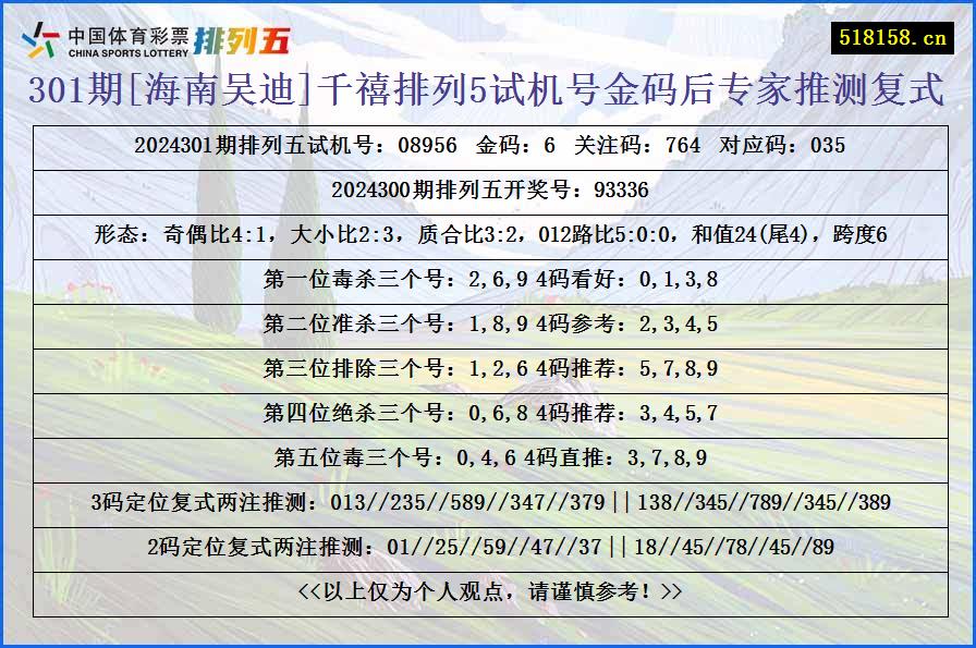 301期[海南吴迪]千禧排列5试机号金码后专家推测复式