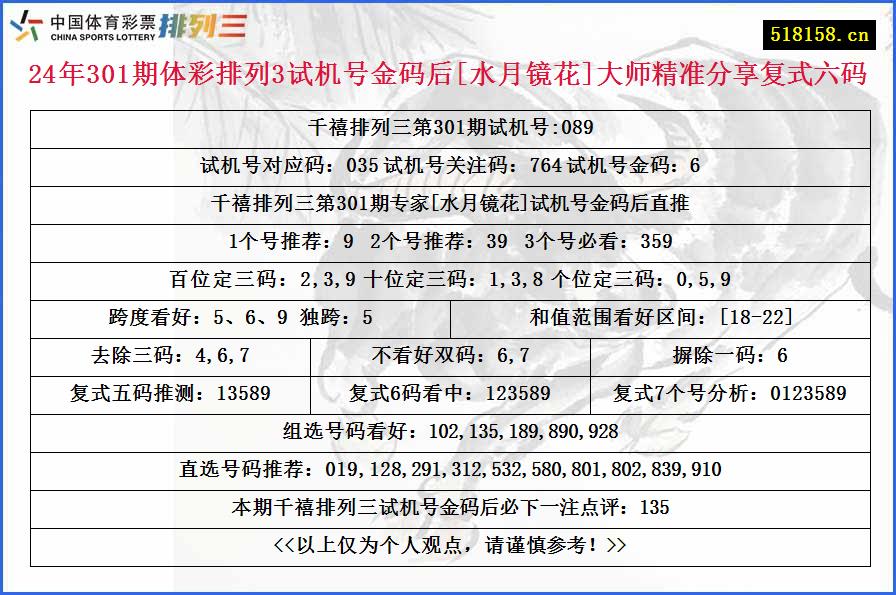 24年301期体彩排列3试机号金码后[水月镜花]大师精准分享复式六码