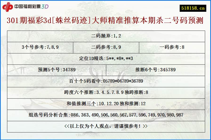 301期福彩3d[蛛丝码迹]大师精准推算本期杀二号码预测