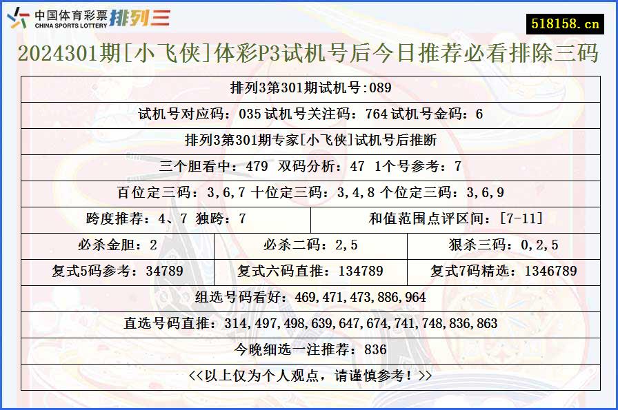 2024301期[小飞侠]体彩P3试机号后今日推荐必看排除三码