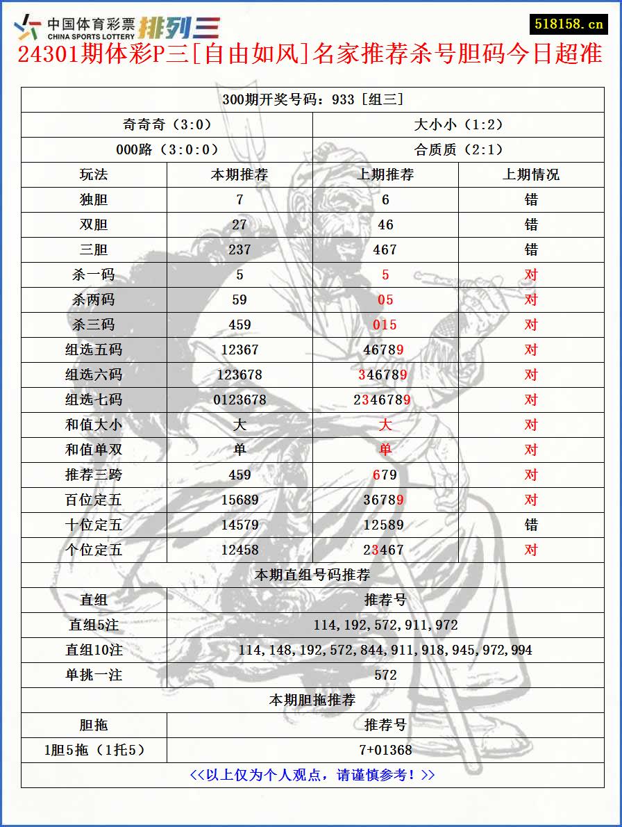 24301期体彩P三[自由如风]名家推荐杀号胆码今日超准