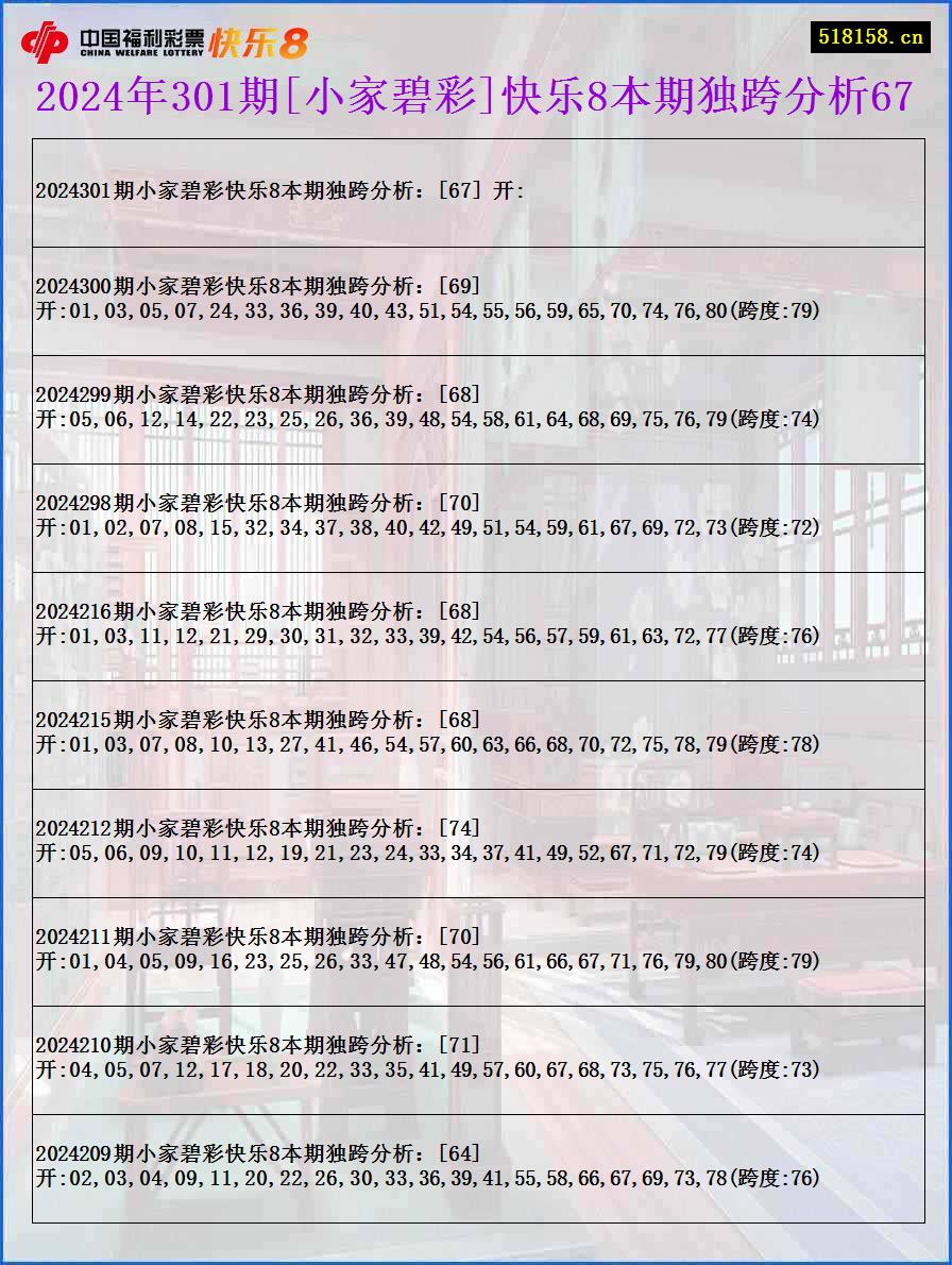 2024年301期[小家碧彩]快乐8本期独跨分析67