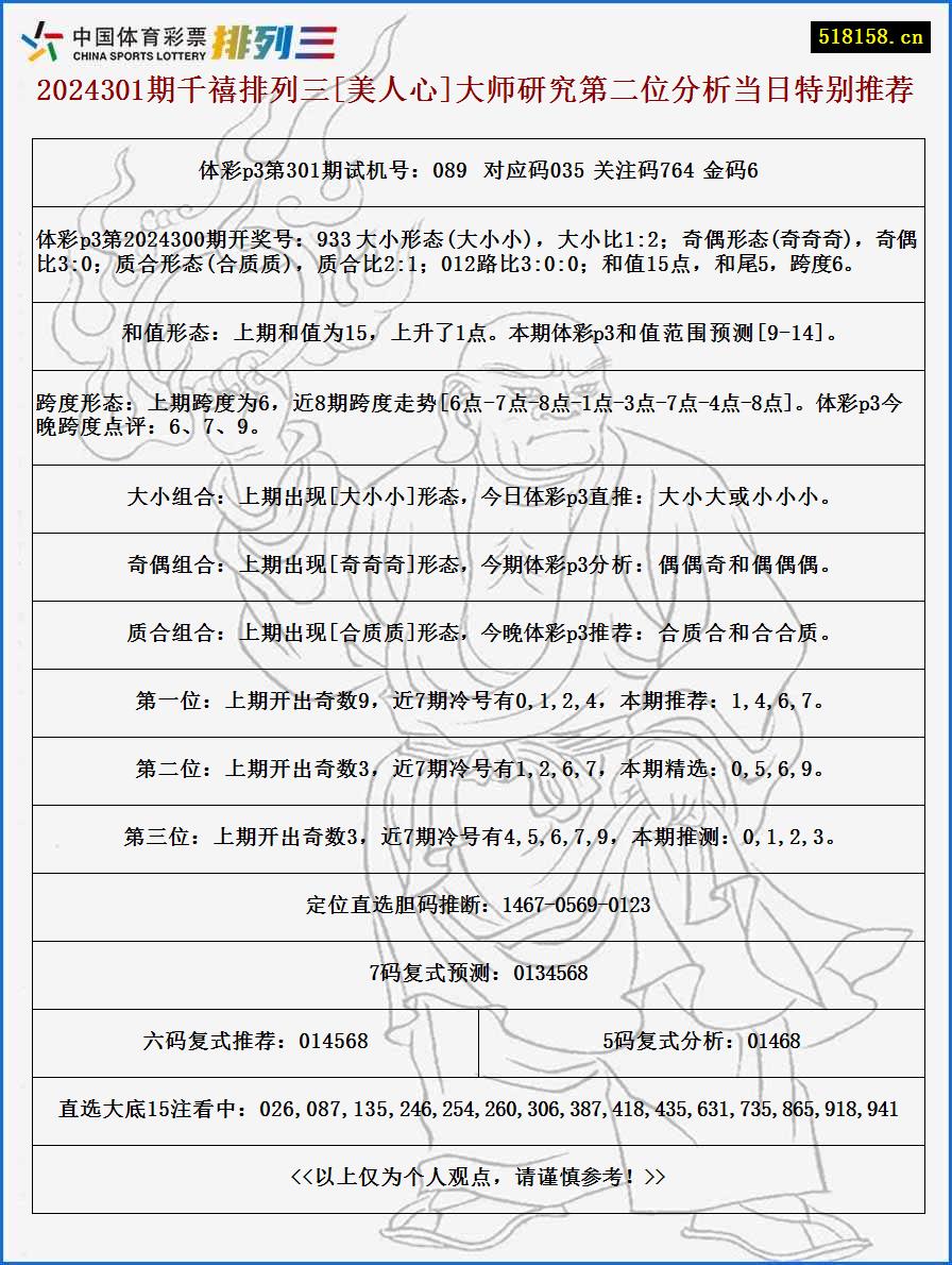 2024301期千禧排列三[美人心]大师研究第二位分析当日特别推荐