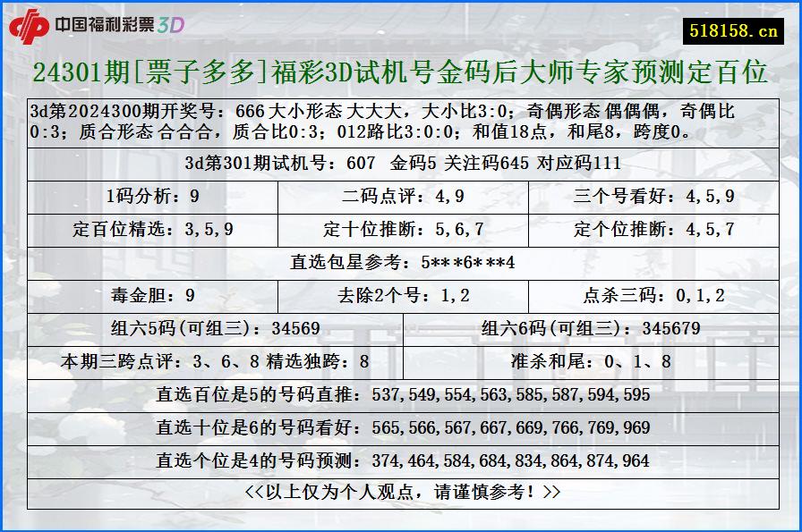 24301期[票子多多]福彩3D试机号金码后大师专家预测定百位