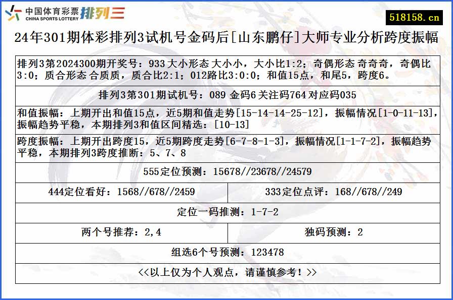 24年301期体彩排列3试机号金码后[山东鹏仔]大师专业分析跨度振幅