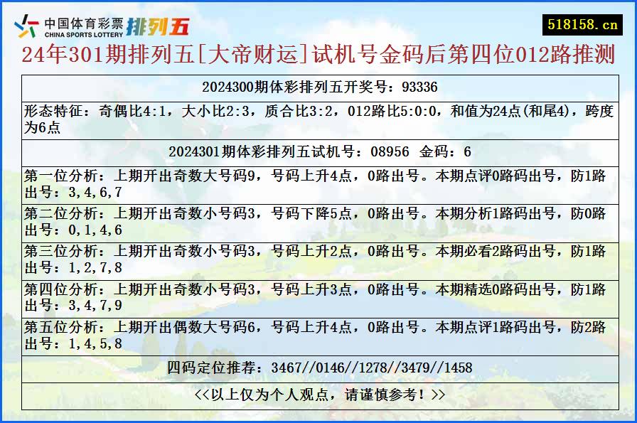 24年301期排列五[大帝财运]试机号金码后第四位012路推测