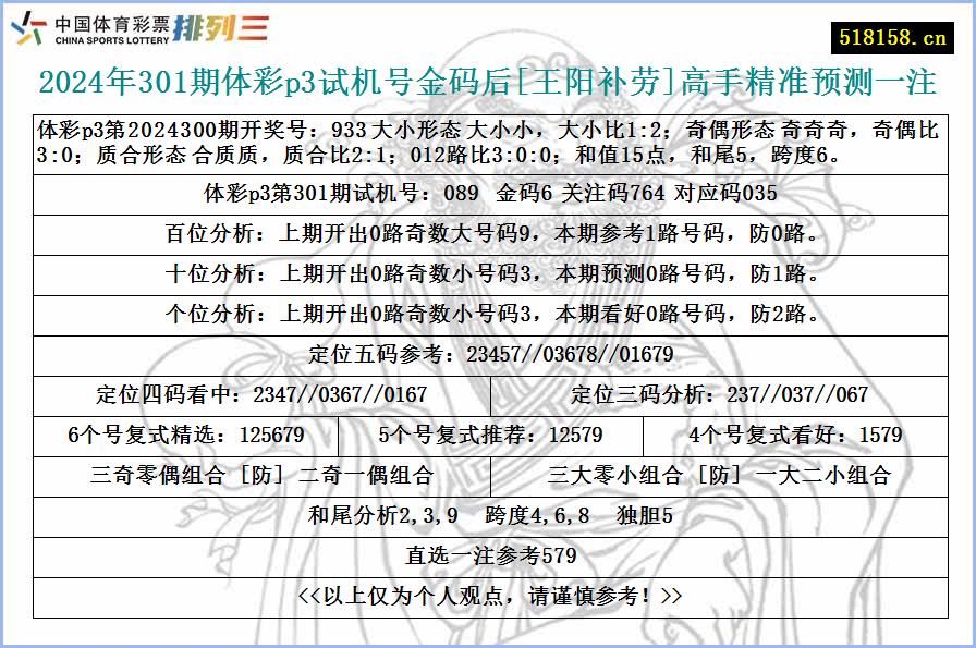 2024年301期体彩p3试机号金码后[王阳补劳]高手精准预测一注