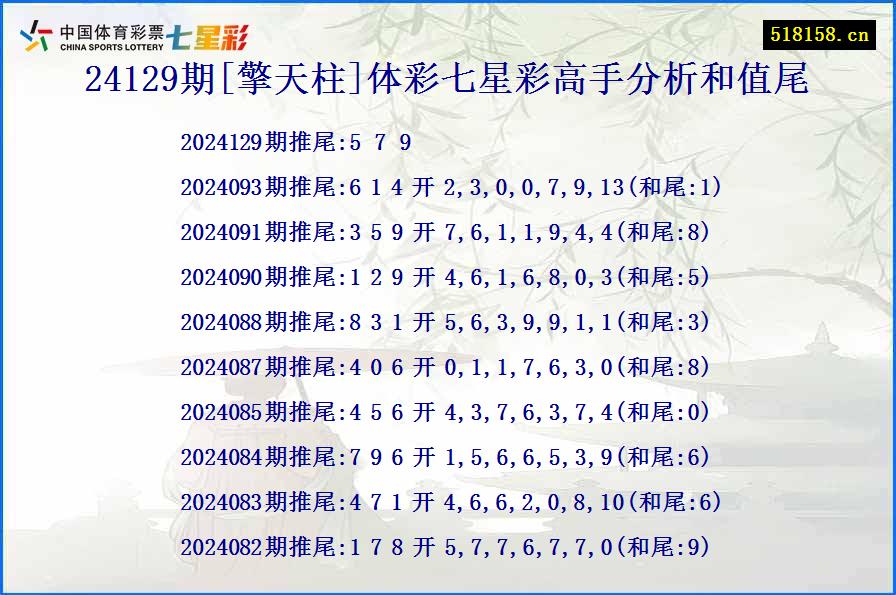 24129期[擎天柱]体彩七星彩高手分析和值尾