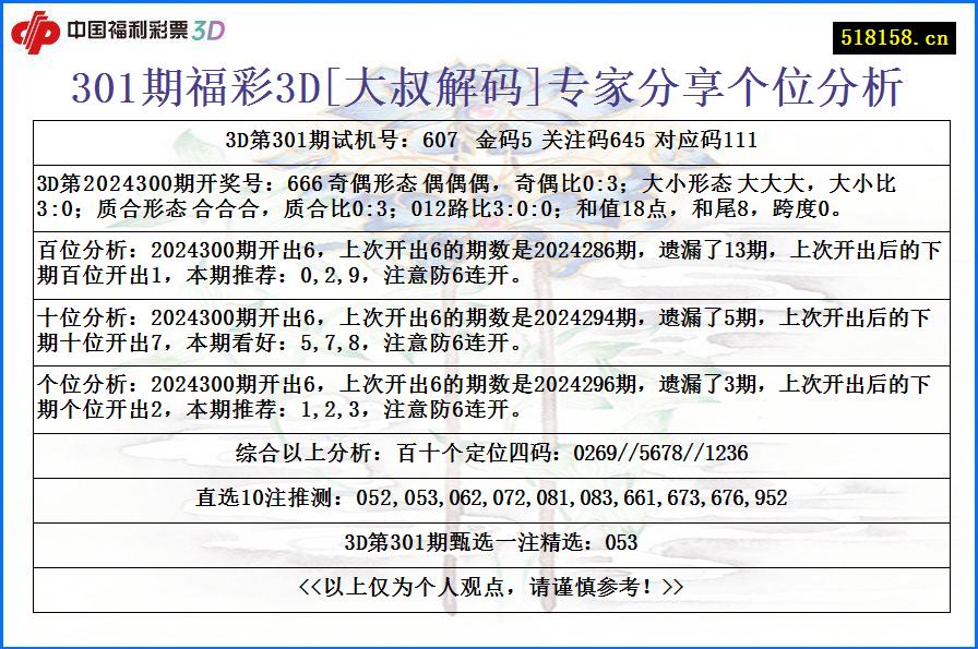 301期福彩3D[大叔解码]专家分享个位分析