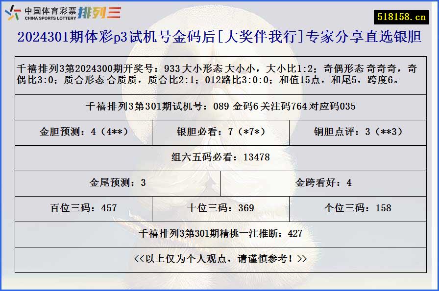 2024301期体彩p3试机号金码后[大奖伴我行]专家分享直选银胆