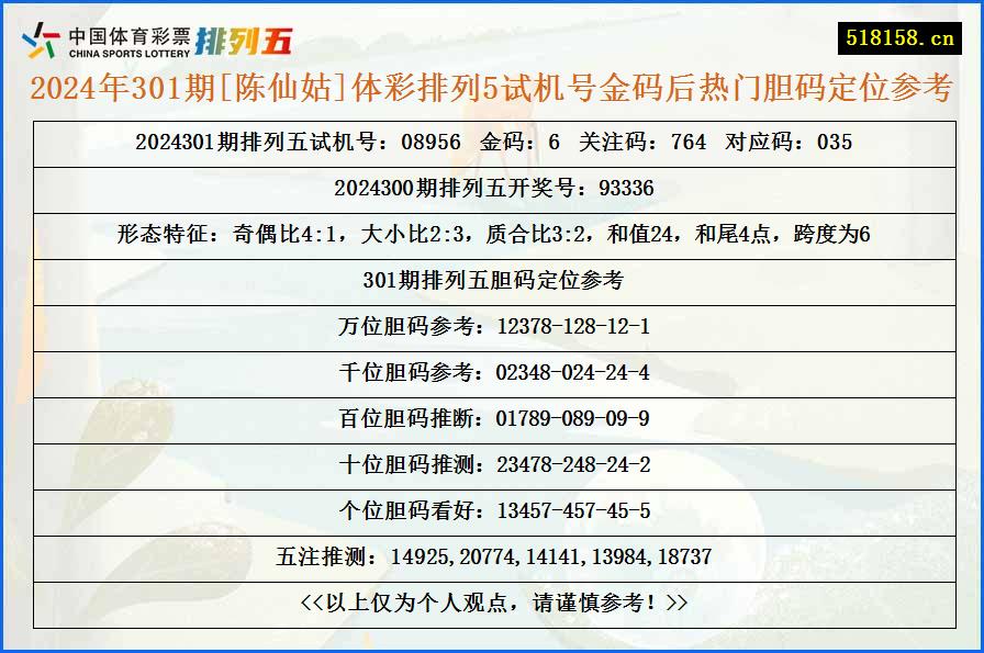 2024年301期[陈仙姑]体彩排列5试机号金码后热门胆码定位参考