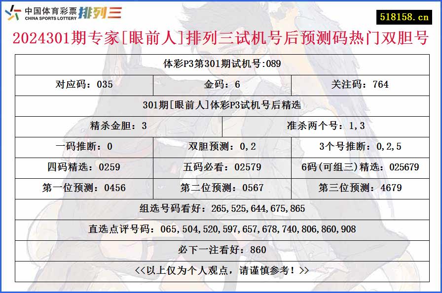 2024301期专家[眼前人]排列三试机号后预测码热门双胆号