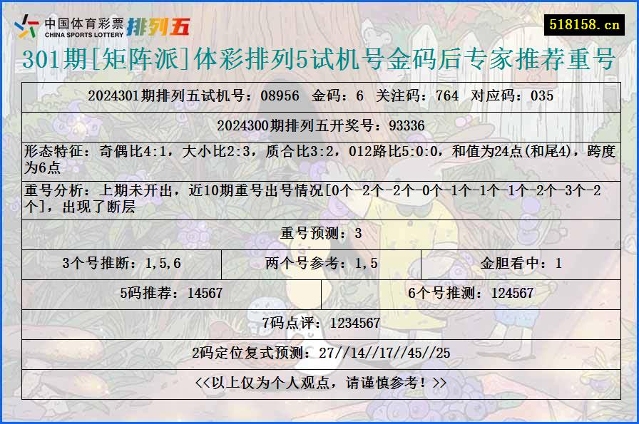 301期[矩阵派]体彩排列5试机号金码后专家推荐重号