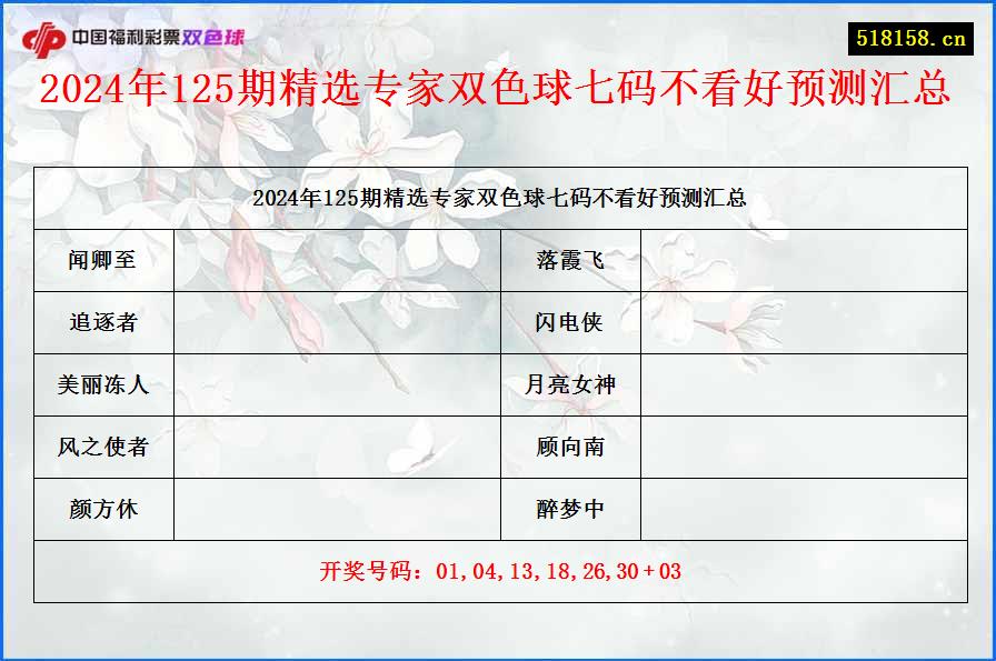 2024年125期精选专家双色球七码不看好预测汇总