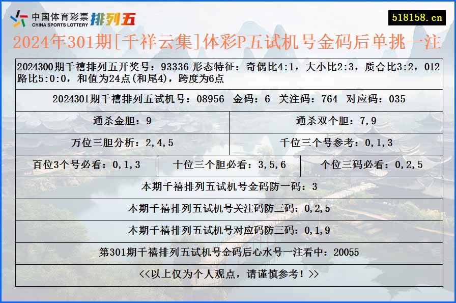 2024年301期[千祥云集]体彩P五试机号金码后单挑一注