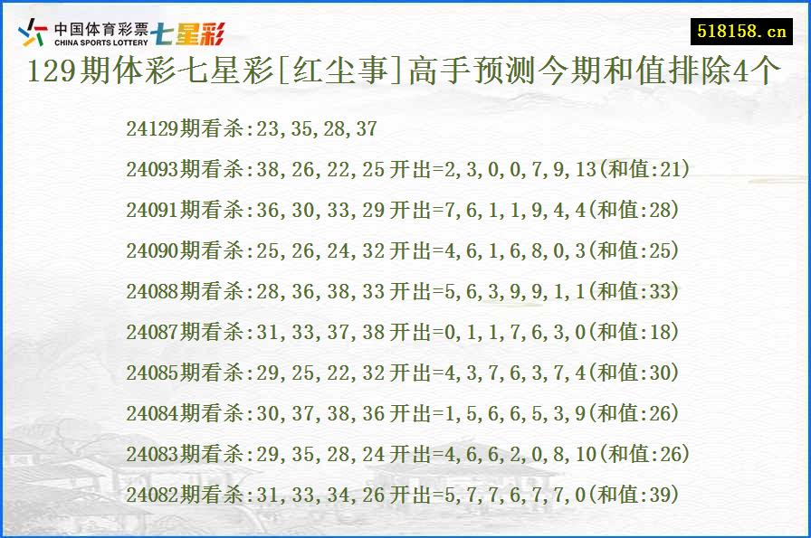 129期体彩七星彩[红尘事]高手预测今期和值排除4个