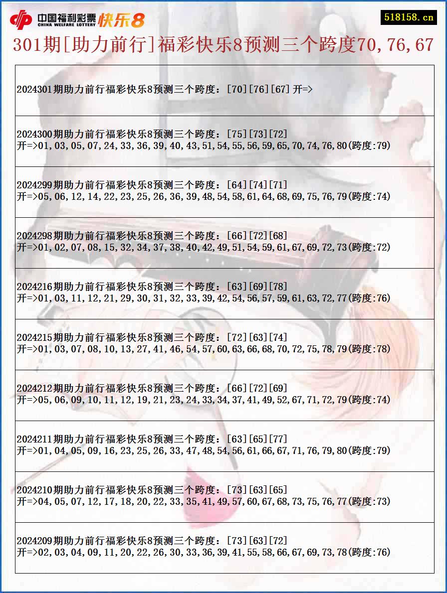 301期[助力前行]福彩快乐8预测三个跨度70,76,67