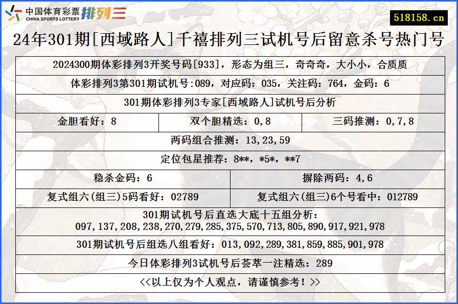 24年301期[西域路人]千禧排列三试机号后留意杀号热门号