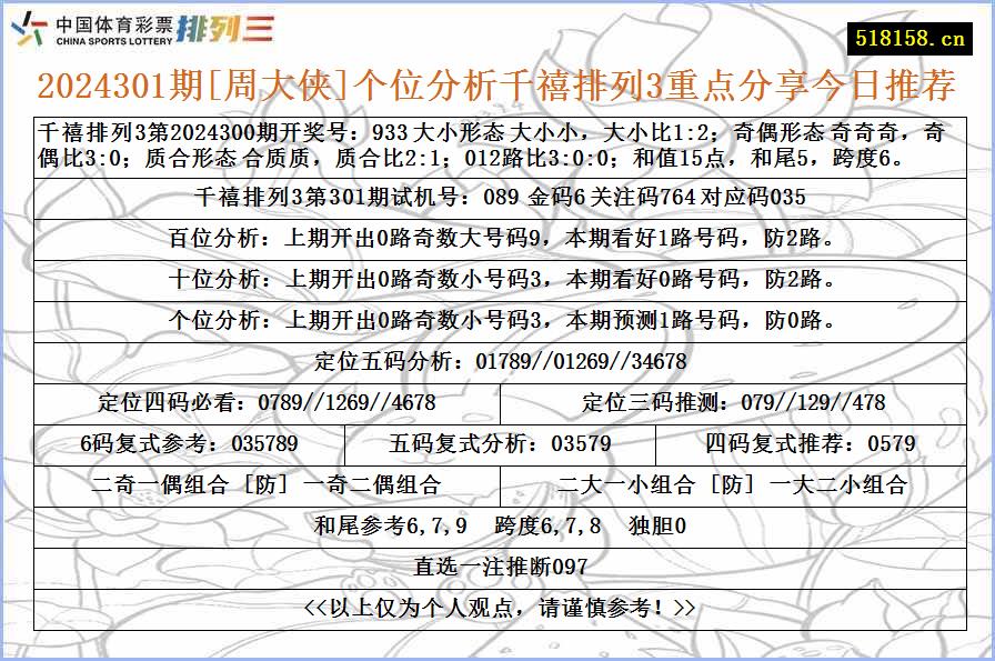 2024301期[周大侠]个位分析千禧排列3重点分享今日推荐