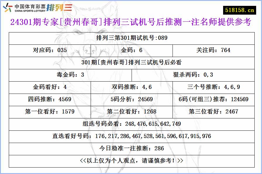 24301期专家[贵州春哥]排列三试机号后推测一注名师提供参考