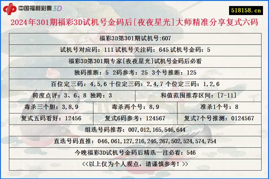 2024年301期福彩3D试机号金码后[夜夜星光]大师精准分享复式六码