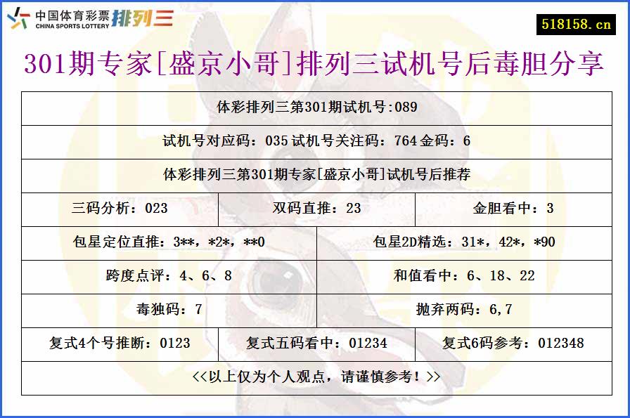 301期专家[盛京小哥]排列三试机号后毒胆分享