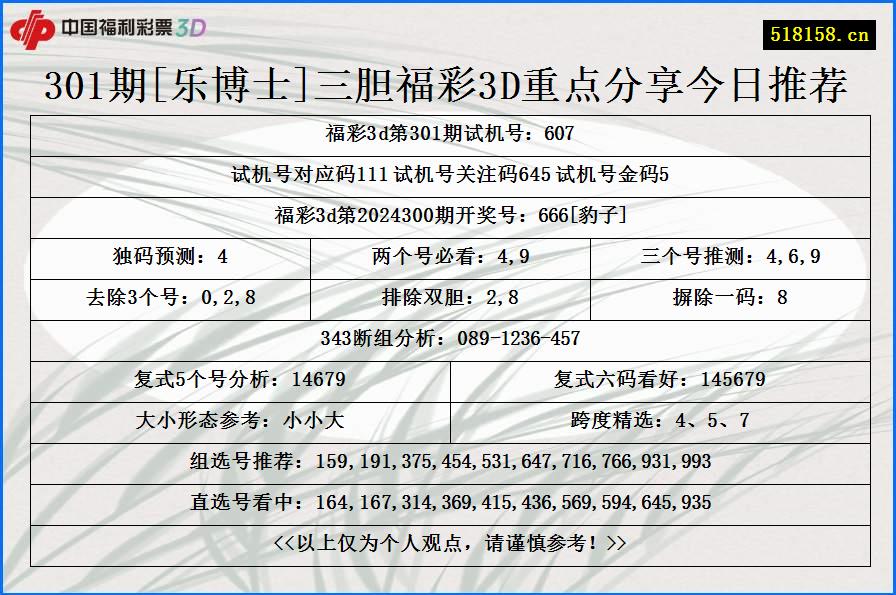 301期[乐博士]三胆福彩3D重点分享今日推荐