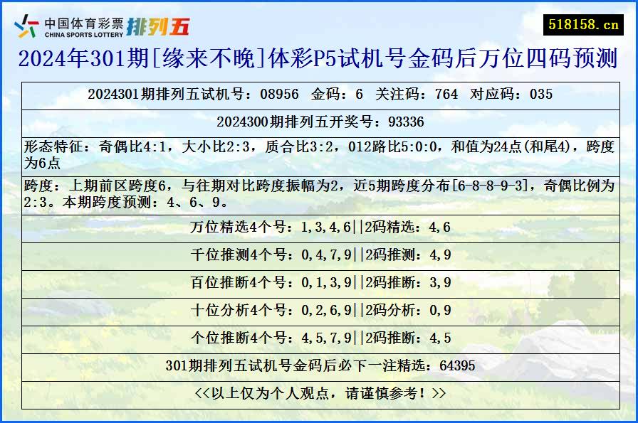 2024年301期[缘来不晚]体彩P5试机号金码后万位四码预测