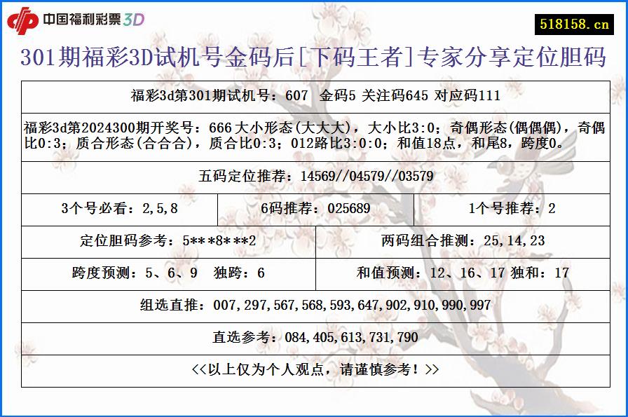 301期福彩3D试机号金码后[下码王者]专家分享定位胆码