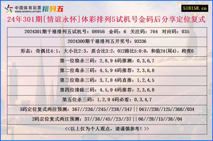 24年301期[情谊永怀]体彩排列5试机号金码后分享定位复式