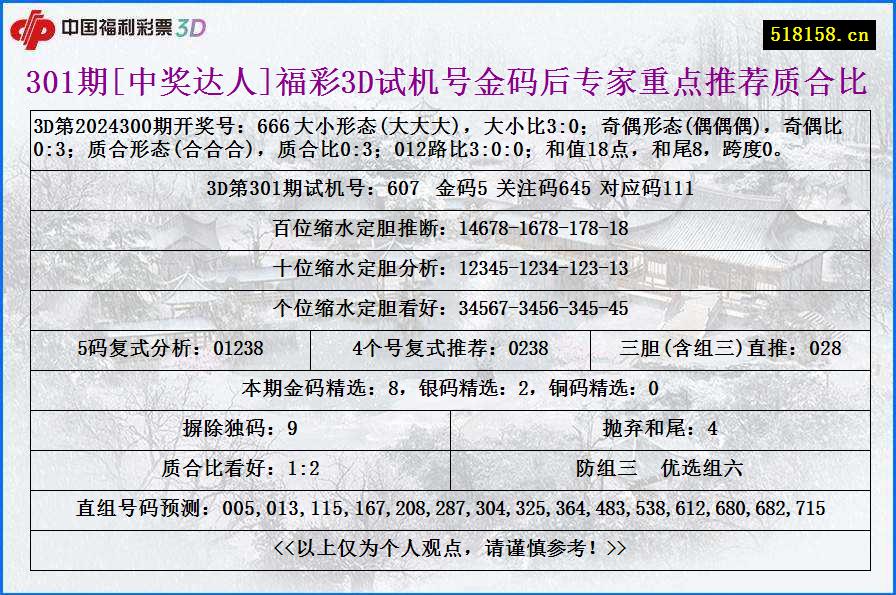 301期[中奖达人]福彩3D试机号金码后专家重点推荐质合比