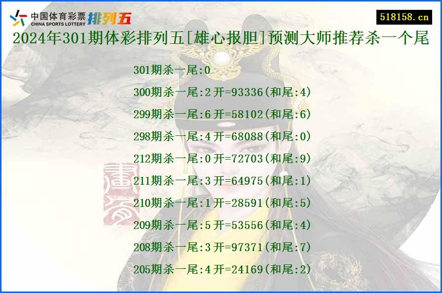 2024年301期体彩排列五[雄心报胆]预测大师推荐杀一个尾