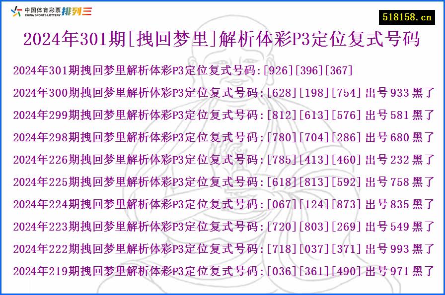 2024年301期[拽回梦里]解析体彩P3定位复式号码