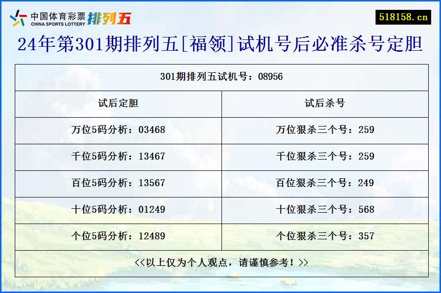 24年第301期排列五[福领]试机号后必准杀号定胆