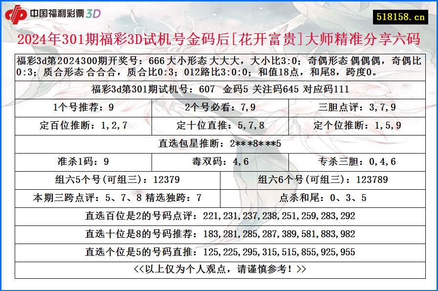 2024年301期福彩3D试机号金码后[花开富贵]大师精准分享六码