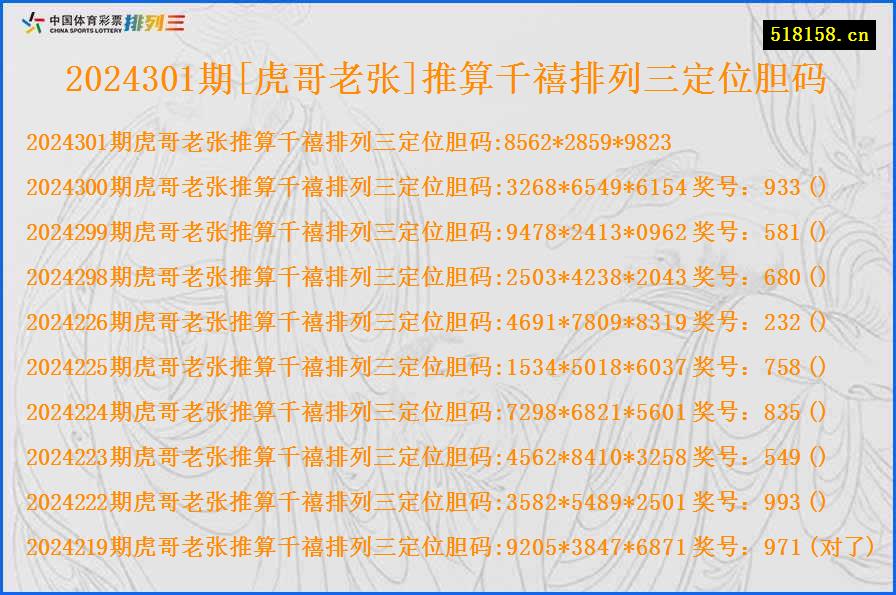 2024301期[虎哥老张]推算千禧排列三定位胆码