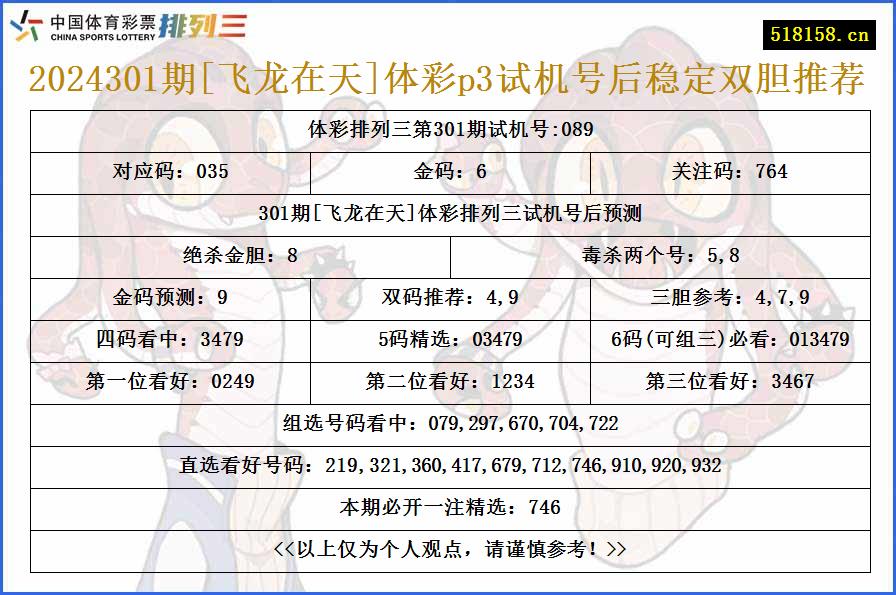 2024301期[飞龙在天]体彩p3试机号后稳定双胆推荐