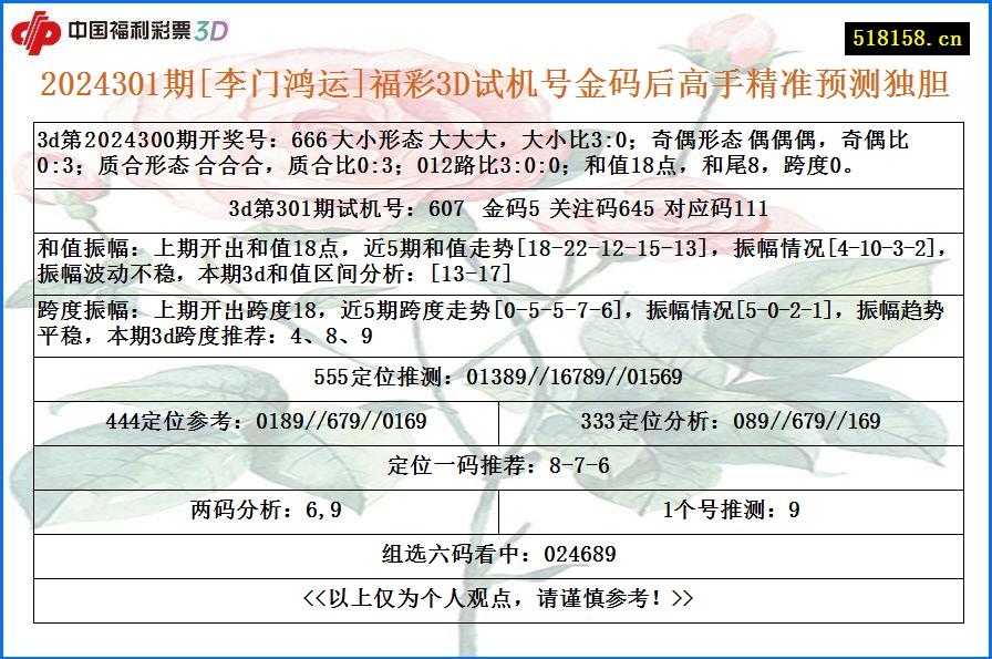 2024301期[李门鸿运]福彩3D试机号金码后高手精准预测独胆