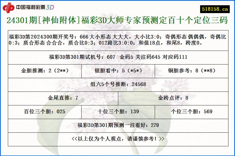 24301期[神仙附体]福彩3D大师专家预测定百十个定位三码