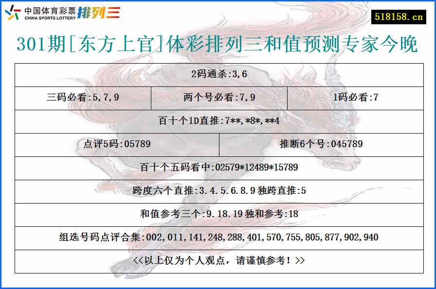 301期[东方上官]体彩排列三和值预测专家今晚