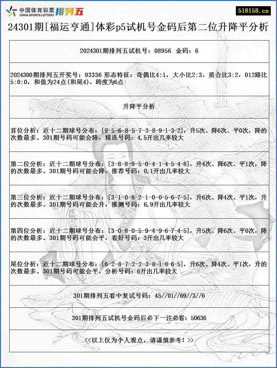 24301期[福运亨通]体彩p5试机号金码后第二位升降平分析