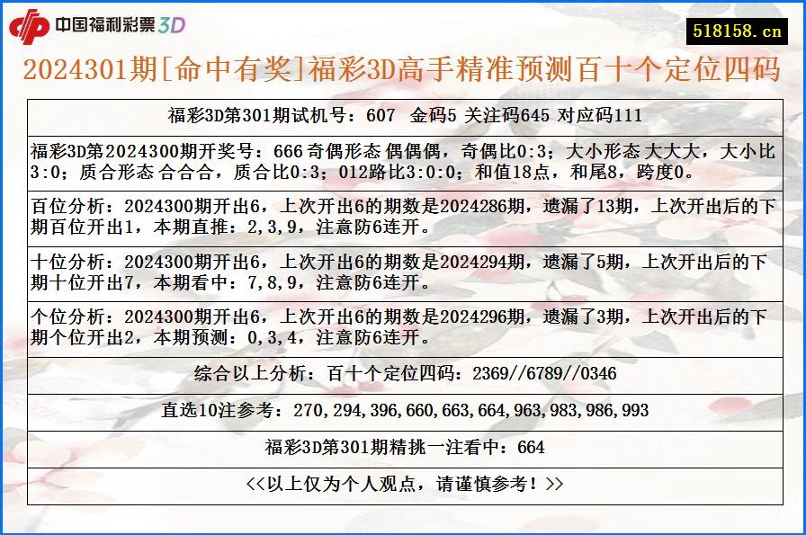 2024301期[命中有奖]福彩3D高手精准预测百十个定位四码