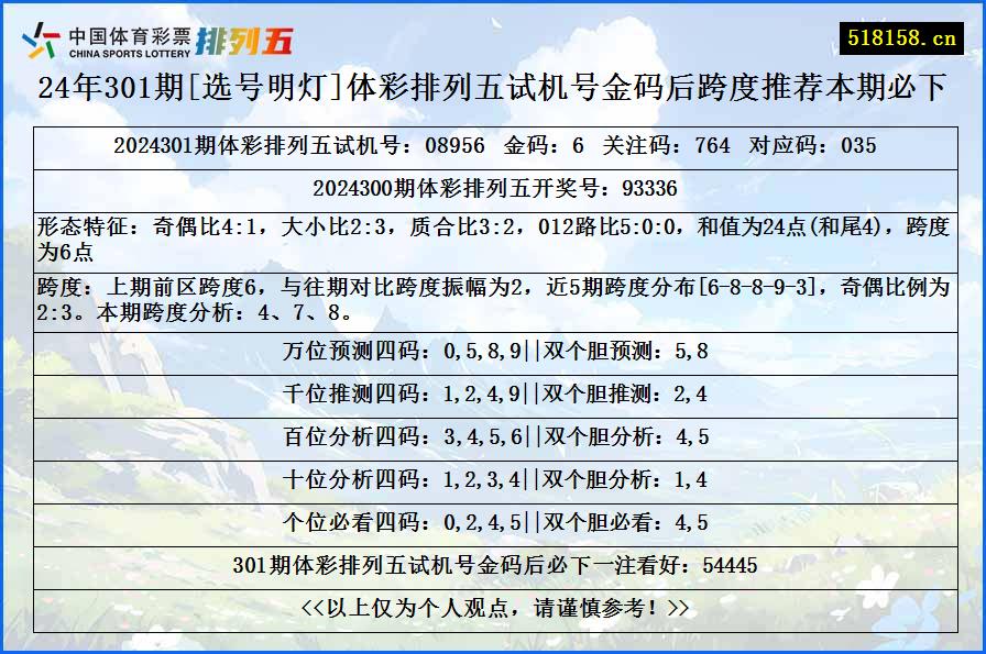 24年301期[选号明灯]体彩排列五试机号金码后跨度推荐本期必下