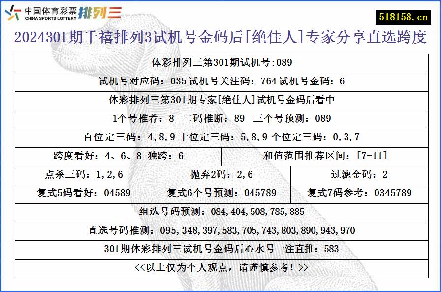 2024301期千禧排列3试机号金码后[绝佳人]专家分享直选跨度