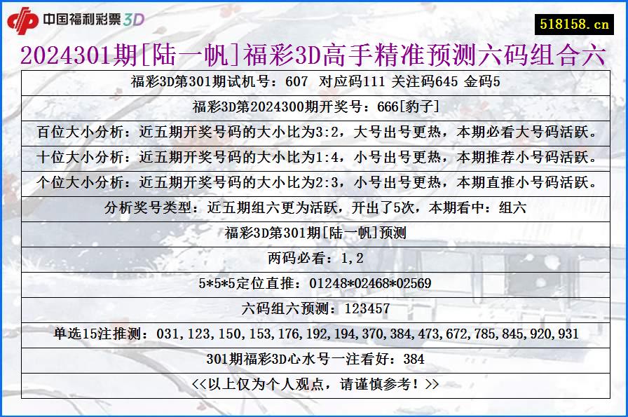 2024301期[陆一帆]福彩3D高手精准预测六码组合六